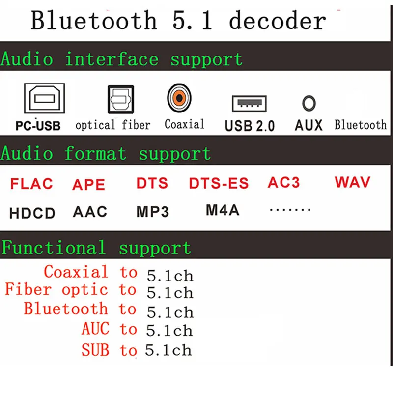 DA615U 5.1 CH Decodor Audio Compatibil Bluetooth 5.0 Receptor DAC Audio Wireless, Optic, Coaxial U juca pe PC-USB DAC DTS 5.1 ch