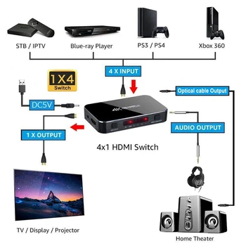 HDMI Switch 2.0 4K HDR 4 în 1 iesire HDMI Switch cu Audio Extractor 3.5 Jack Cablu de Fibră Optică ARC Splitter pentru HDTV PS4