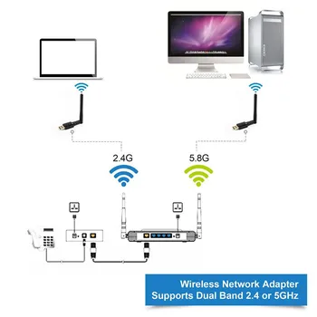 Wireless 600Mbps Adaptor USB WiFi 2.4 GHz Antena WiFi PC Mini Computer placa de Retea Receptor Dual Band 802.11 n