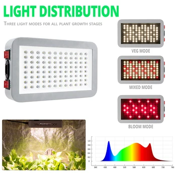 2000W Creștere Lumină întregul Spectru Fito Lampa 3500K Alb Cultivare Planta cu Led-uri de Lumină Legume Și Floare Modul Phytolamp cu efect De Seră