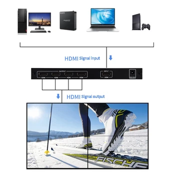 2X2 Perete Video Controller 1 Intrare HDMI 4 Ieșire HDMI 2X1/3X1/4X1/1X2/1X3/1X4 TV Procesor de Imagini de Cusut(UE Plug)