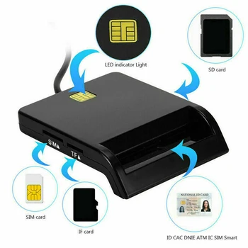 USB 2.0 Smart Card Reader de Calitate Superioara Iscusit Fabricarea de DNIE ATM CAC IC ID-ul Băncii SIM TF Card SD Windows Linux