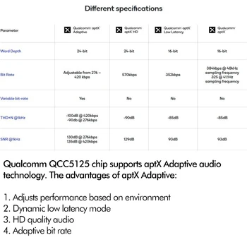 În 2020, cele mai Noi QCC5125 Wireless Bluetooth 5.0 APT-X Adaptive Cablu Audio HiFi pentru Căști 2PIN/MMCX UE/QDC A2DC/IE80S 500mAh Baterie