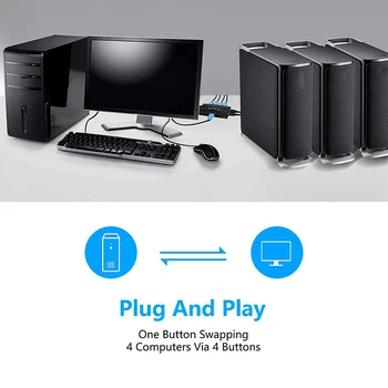 USB HDMI Switch KVM 4 Porturi, cu Cabluri, Comutator Selector pentru 4PC de Partajare Video, Monitor,HUD 3840X2160/ 4Kx2K@30Hz