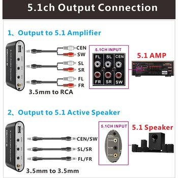 DA615U 5.1 CH Decodor Audio Compatibil Bluetooth 5.0 Receptor DAC Audio Wireless, Optic, Coaxial U juca pe PC-USB DAC DTS 5.1 ch
