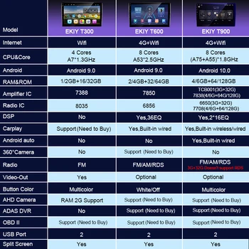 EKIY 6+128G DSP Android 10 Radio Auto pentru Toyota Hilux 2017 Autoradio Multimedia Blu-ray Ecran IPS de Navigare GPS Stereo nu 2din