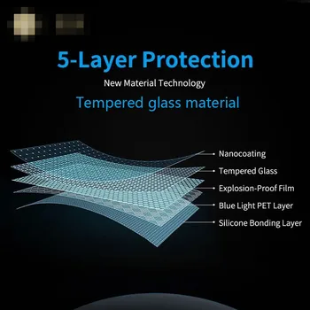 Pentru BMW G30 G31 inclusiv series5 2021 Mașină de navigare GPS film LCD cu ecran de sticla folie protectoare Anti-zero Accesorii 12.5 Inch