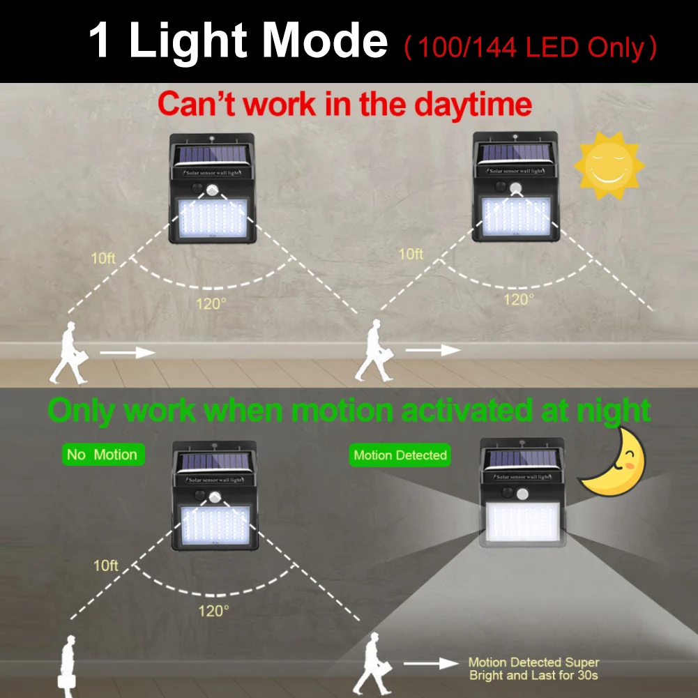 144 100 LED Lumina Solara în aer liber Lampa Solara cu Senzor de Miscare Solare Alimentat de lumina Soarelui Spoturi pentru Decor Gradina